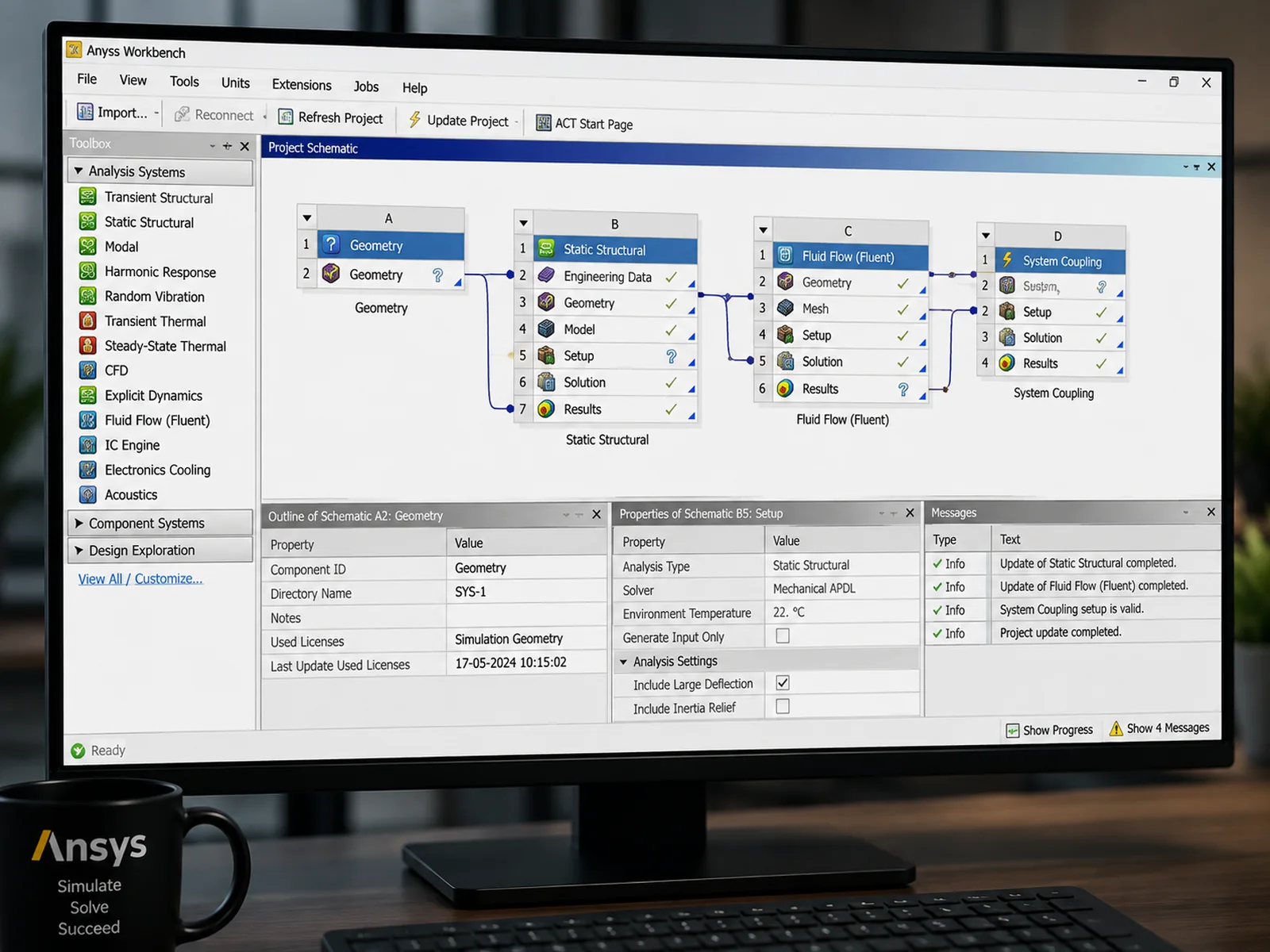 The Ansys Workbench project schematic linking geometry, static structural, fluid flow and system coupling blocks into one workflow