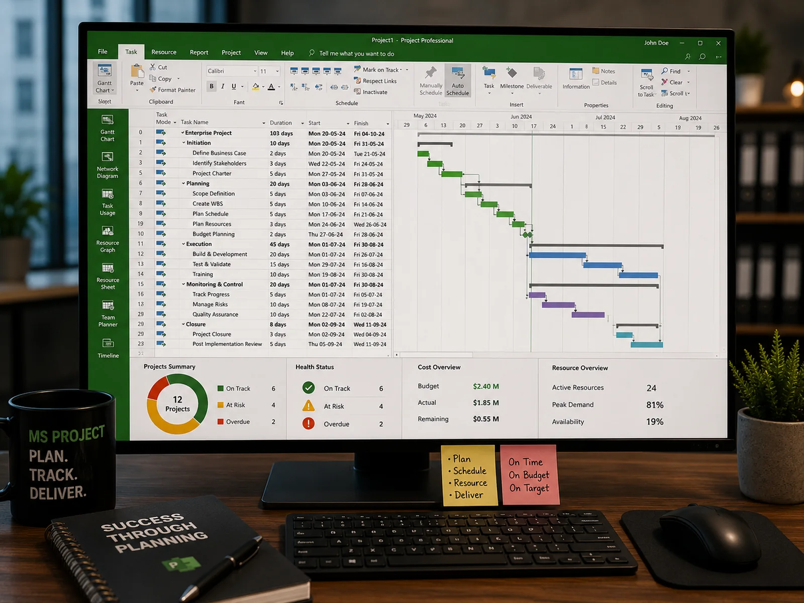 A project plan in MS Project showing a task breakdown and Gantt chart with a portfolio dashboard of health status, cost and resource summaries